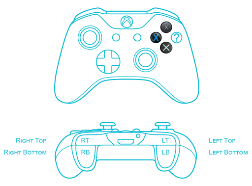 Picture showing a standard XBox controller with the PlayStation X button in the lower position, the XBox X button in the left position, the Switch X button in the top position, and a question mark in the right position. Also the triggers and bumpers are swapped and labelled 'Right Top (RT)' and 'Right Bottom (RB)' etc.